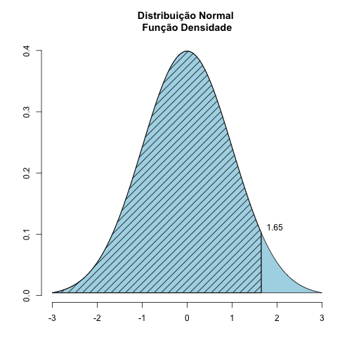 plot of chunk grafico area densidade