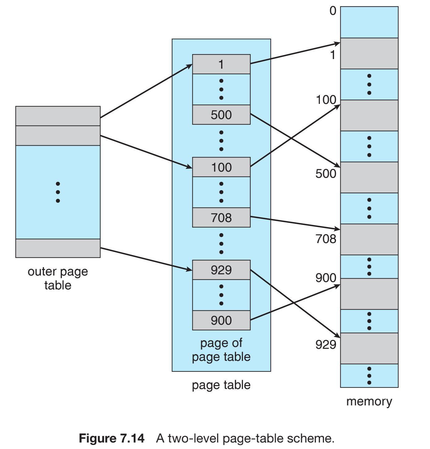 Main scheme. Пейджинг в таблицах. Memory Paging. 4-Уровневых Page Table'ов. Oxford 9280 Mark scheme Table.