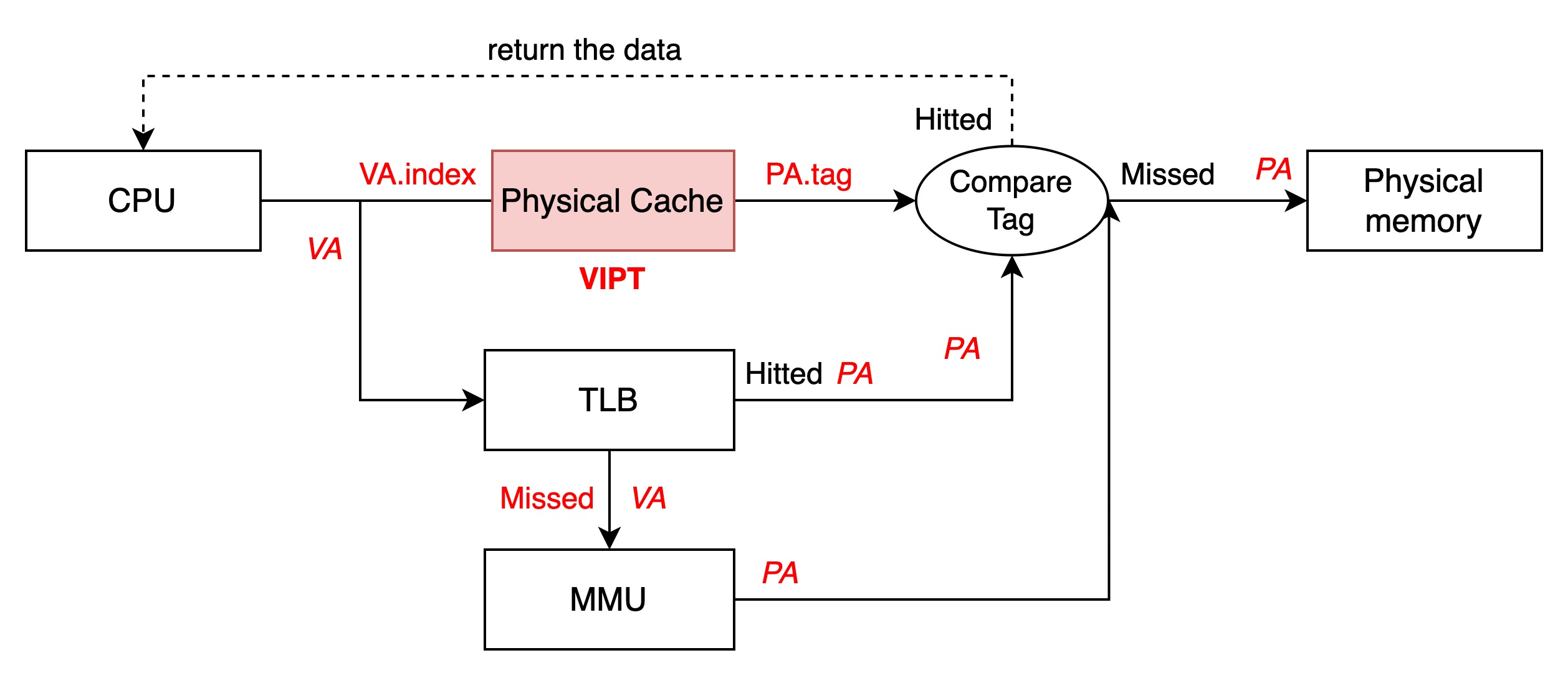 telegram-cloud-document-5-6334764126635558214