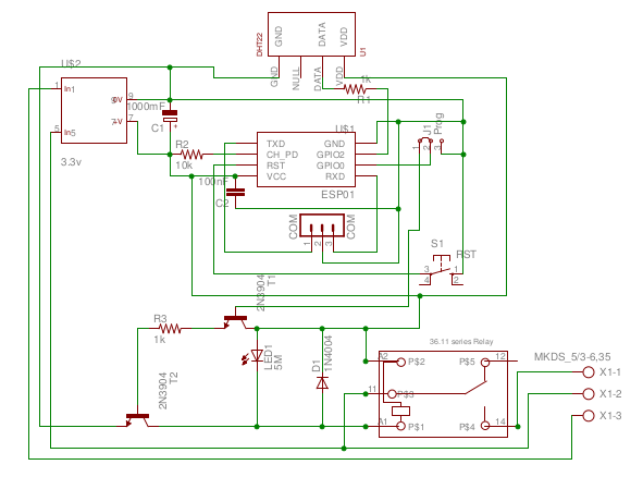 Schema