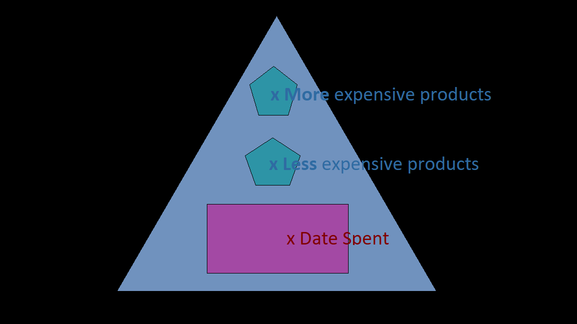 Date Structure