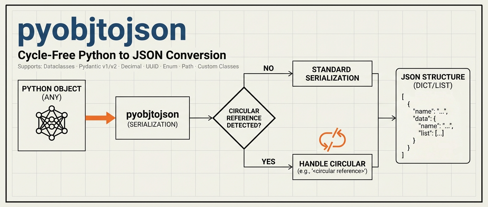 pyobjtojson banner