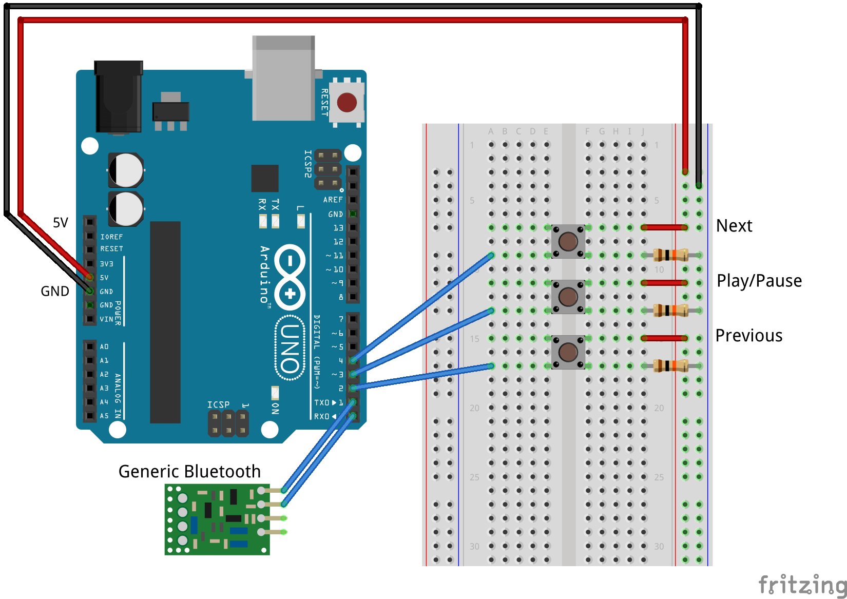 Layout for the example Simple Control