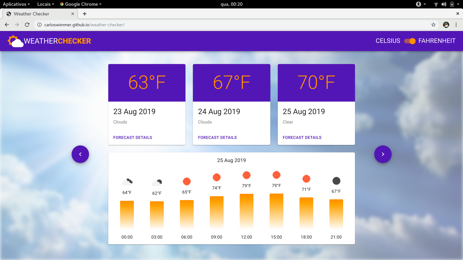 screen with fahrenheit degrees