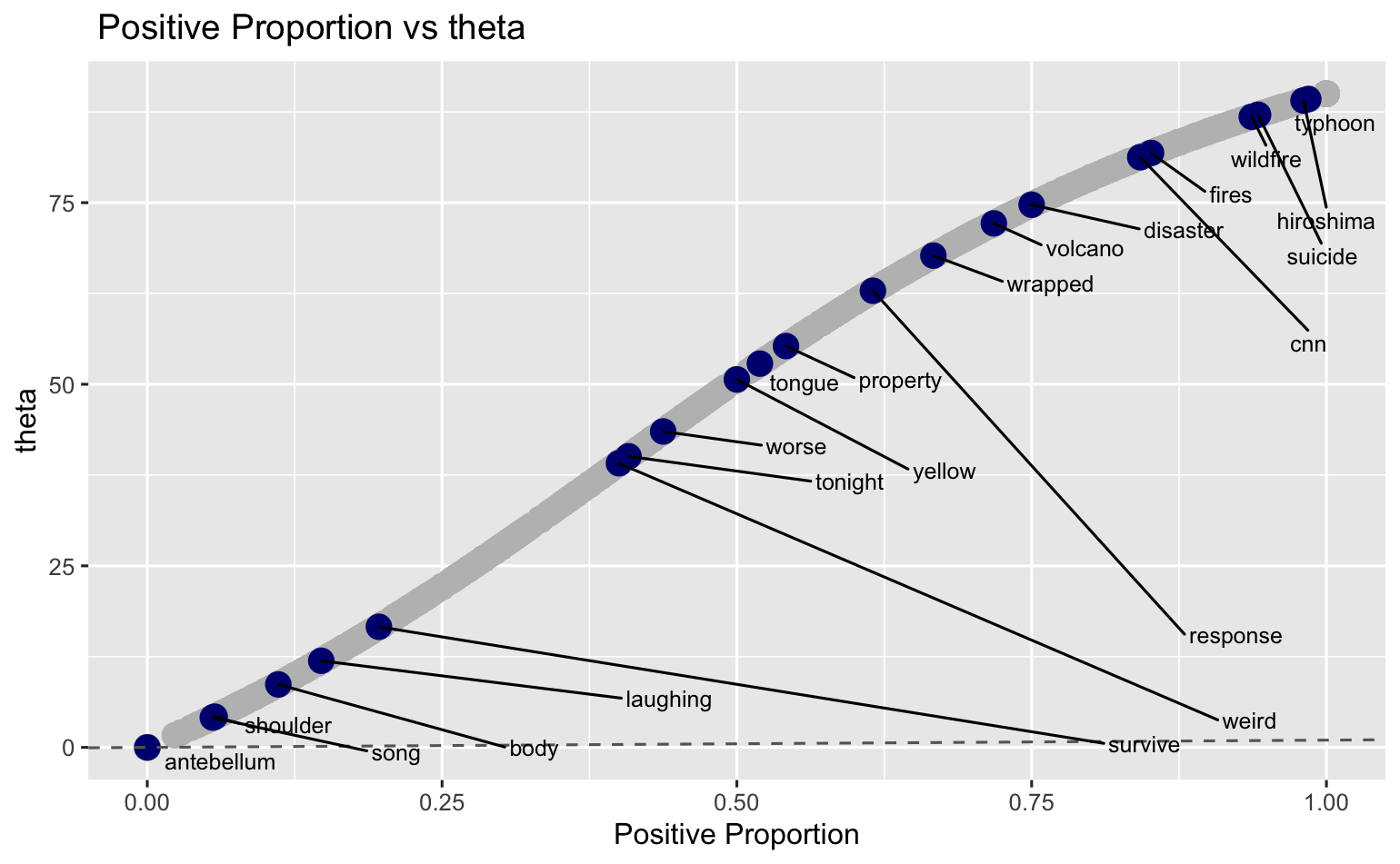 Sample Chart