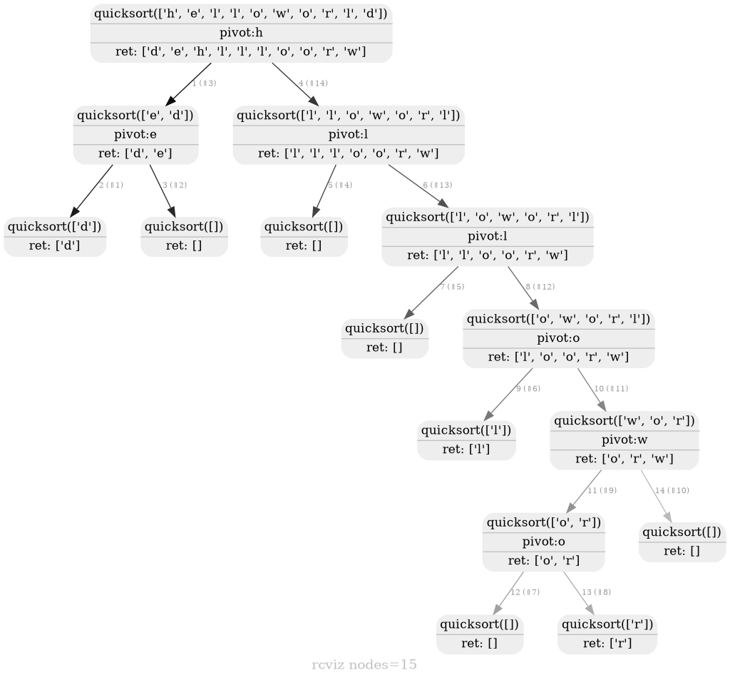 quicksort rcviz output