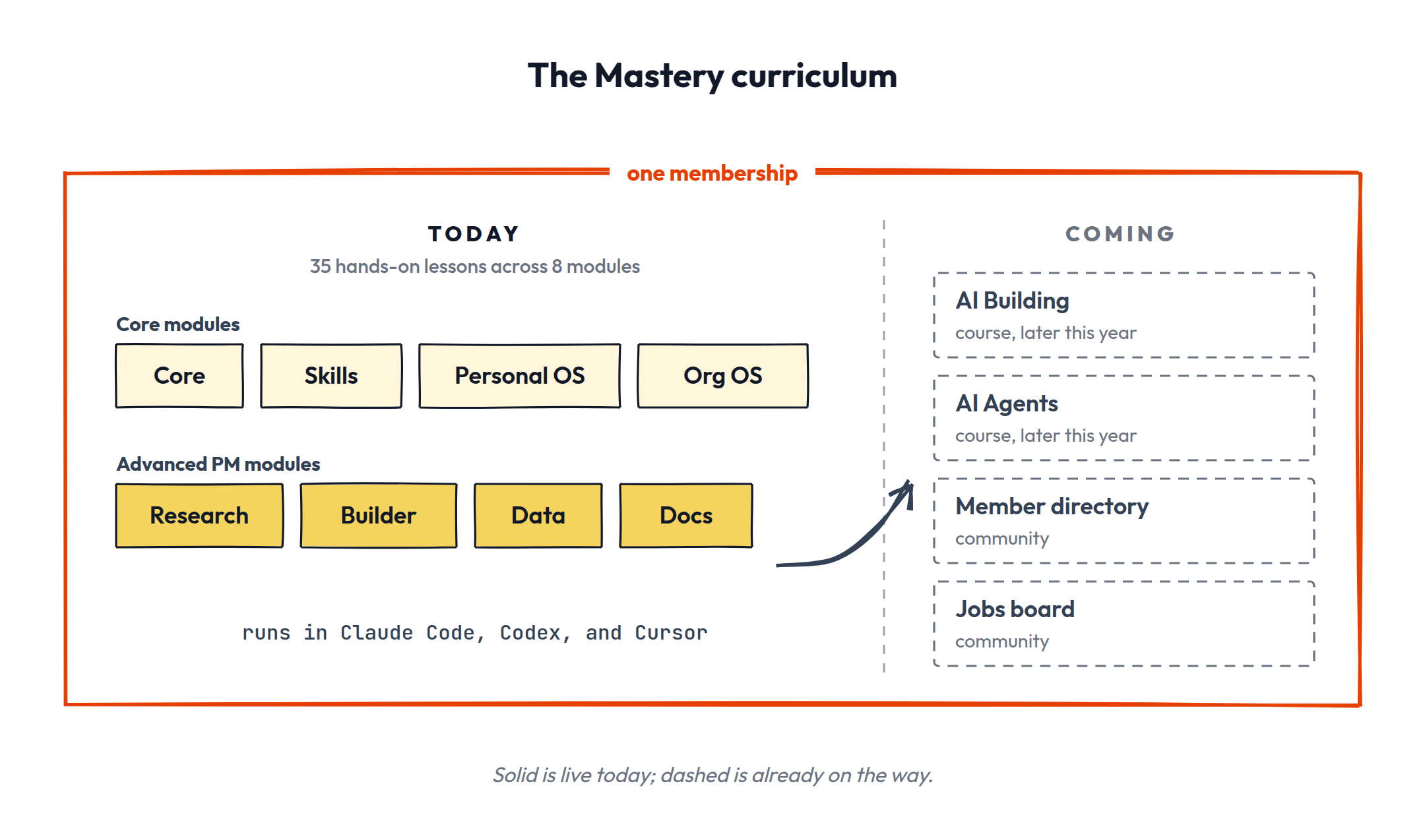 Mastery curriculum: today and coming