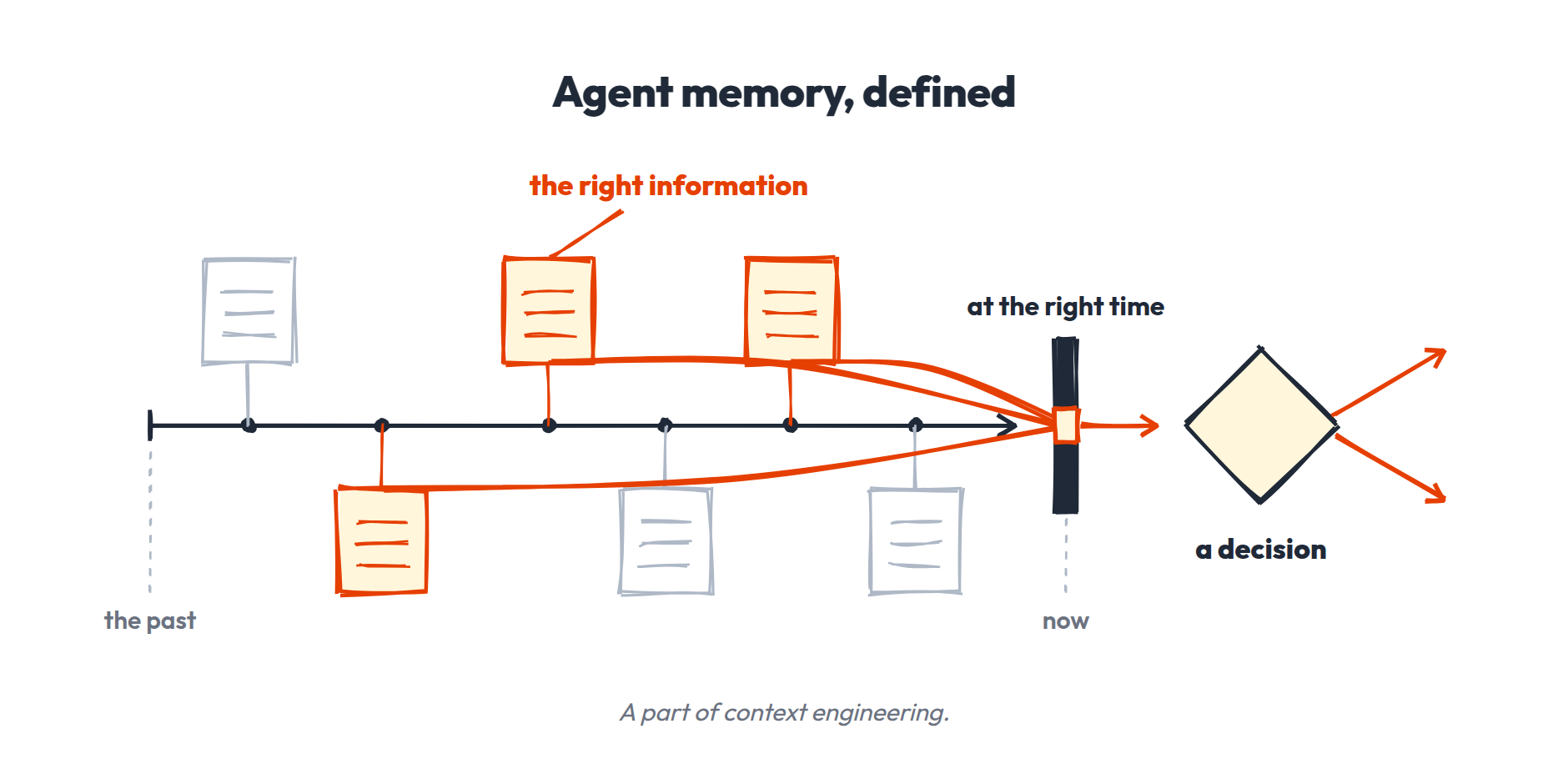 napkin s05 agent memory definition