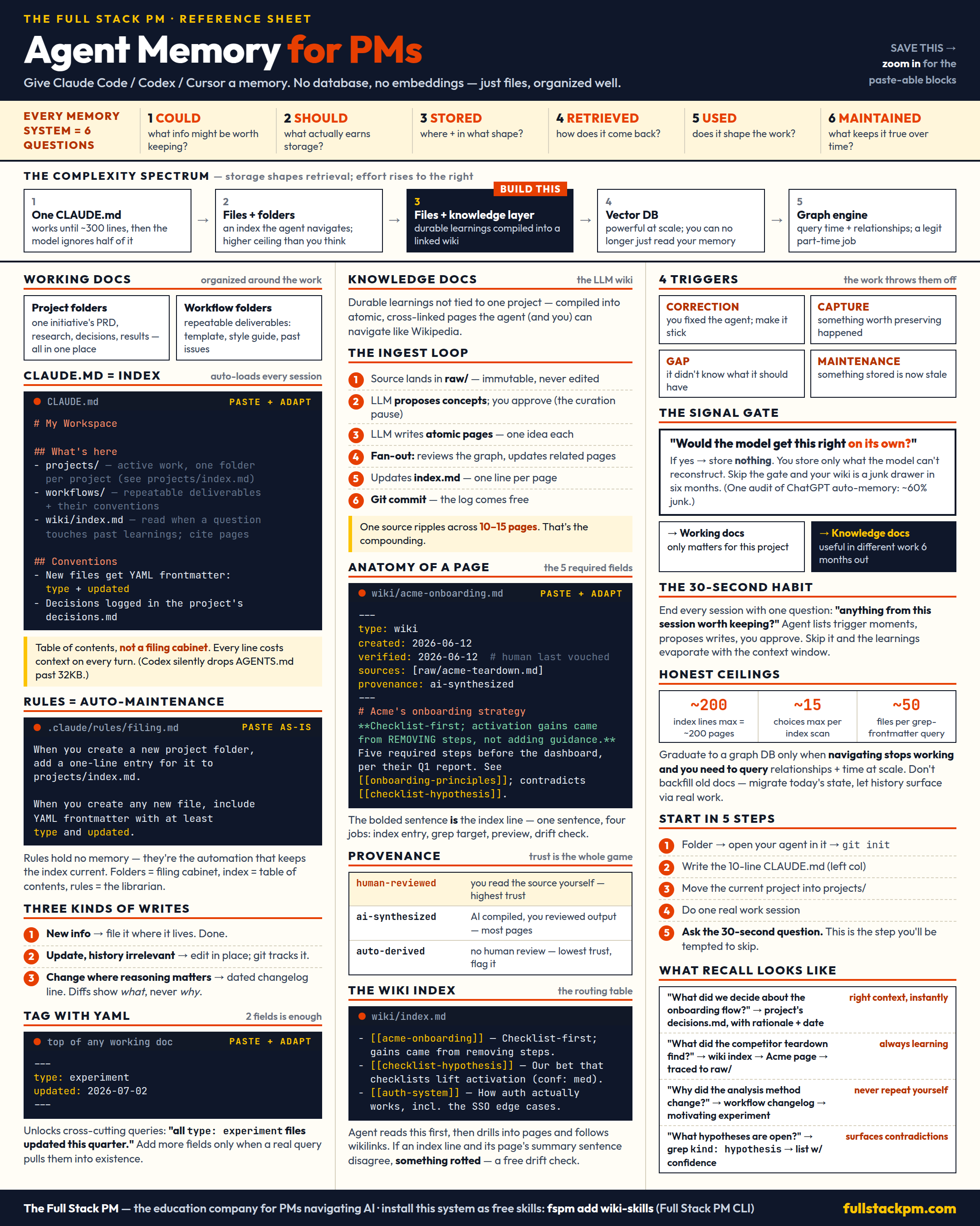 The agent memory reference sheet