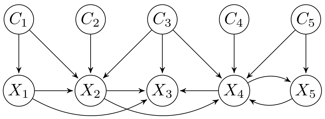 Empty-digraph Multi-CTBNC