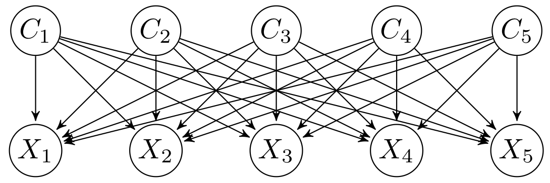 Multi-CTNBC