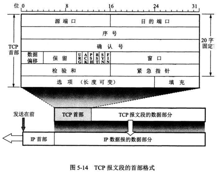 TCP首部.png