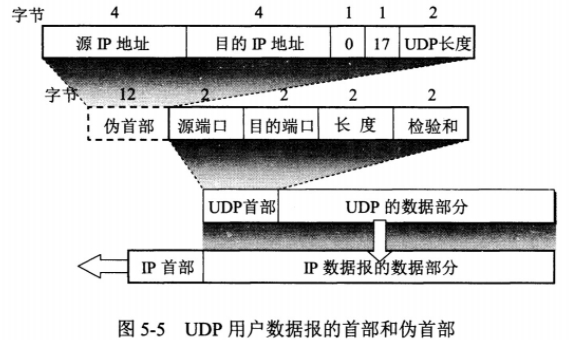 UDP首部.png
