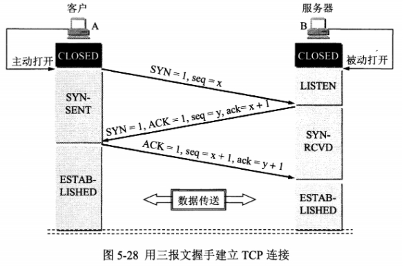 三次握手.png