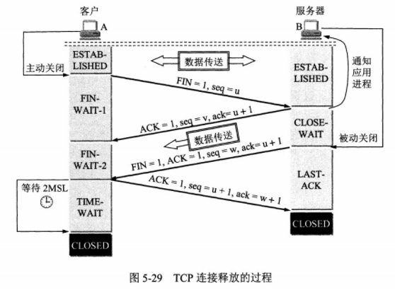 四次挥手.png