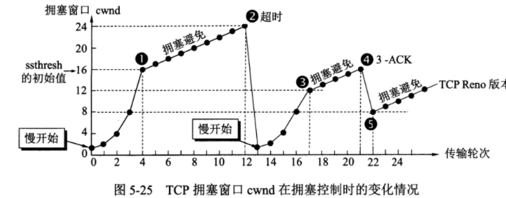 慢开始+拥塞避免.png