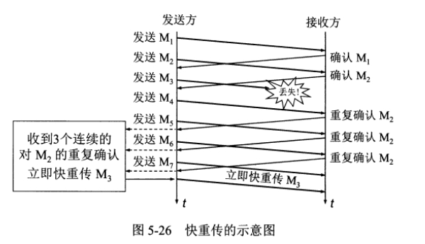 快重传与快恢复.png