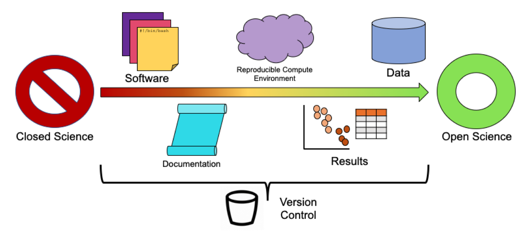 Open Science Figure