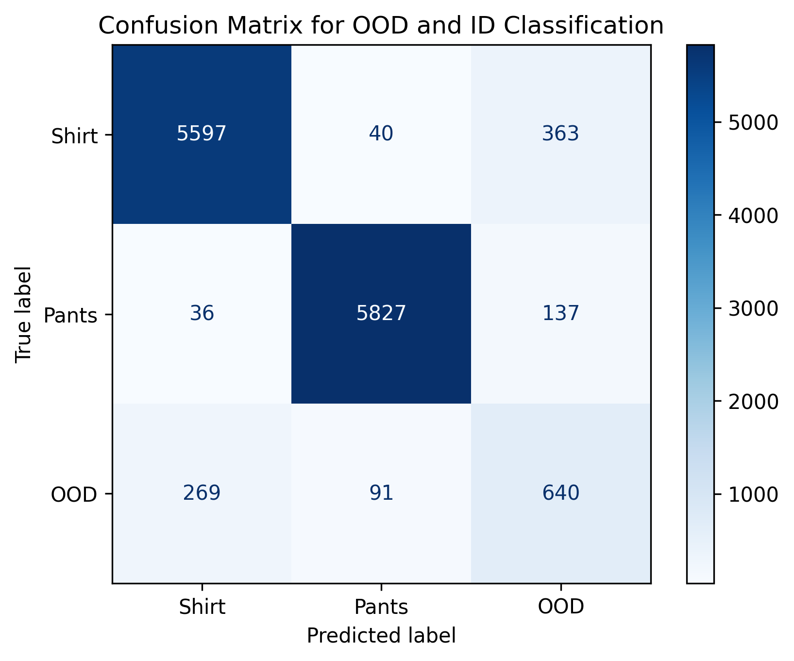 Optimized threshold confusion matrix