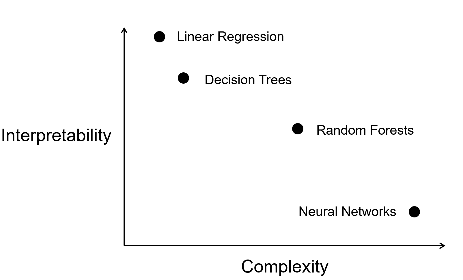 _Credits: AAAI 2021 Tutorial on Explaining Machine Learning Predictions: State of the Art, Challenges, Opportunities._