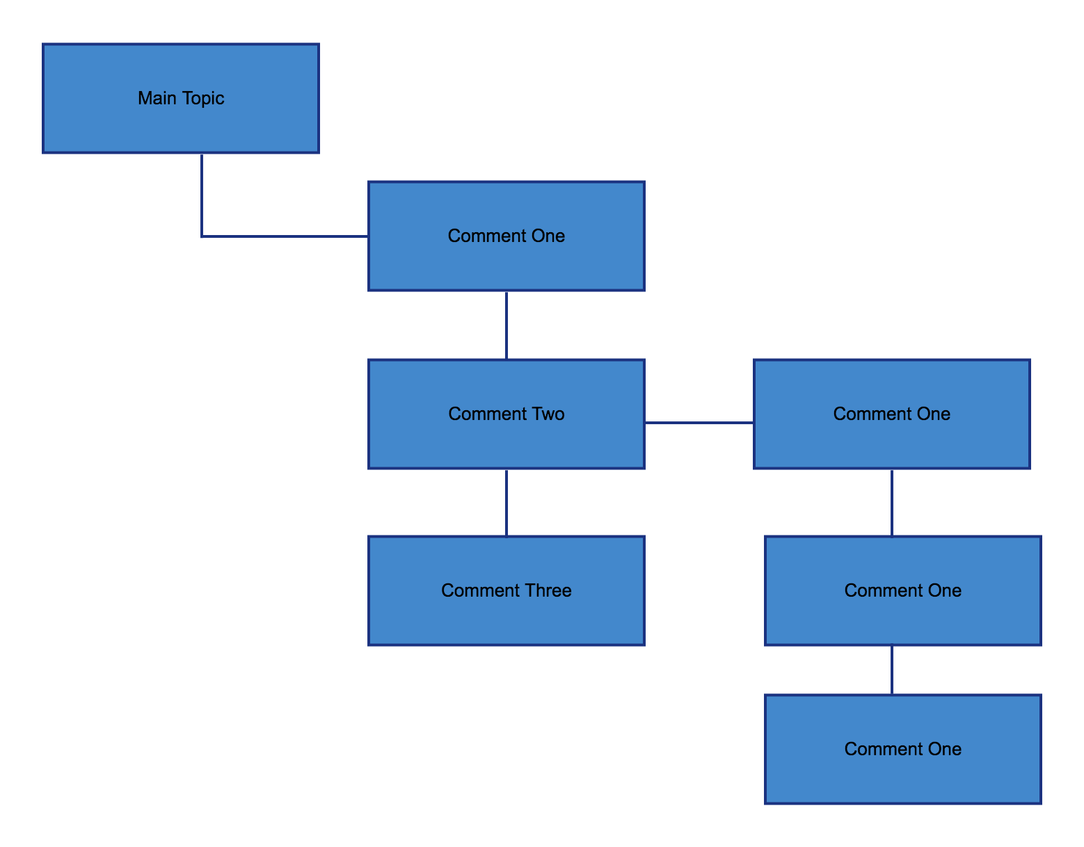Overview explanation of how this package work with image.