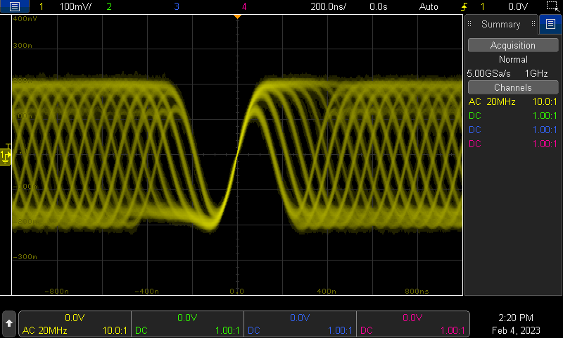 Oscilloscope screenshot showing an intensity-graded eye diagram-like waveform.
