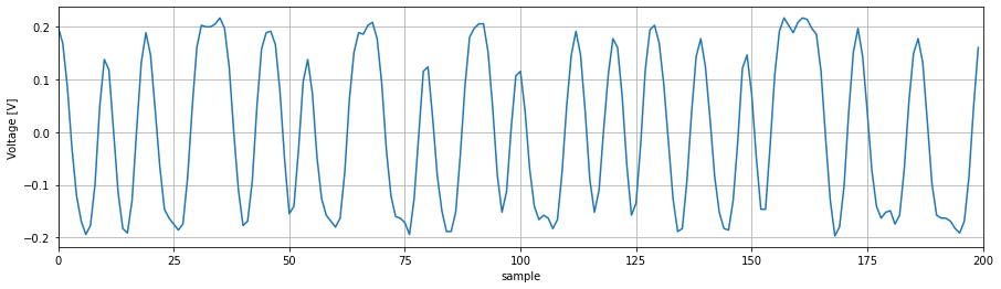 Plot of a low pass filtered two-level signal.