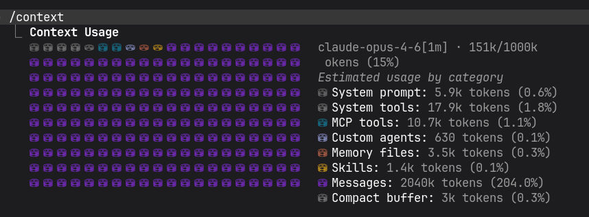 Context collapsing in action — 2M tokens of conversation compressed to 15% context usage