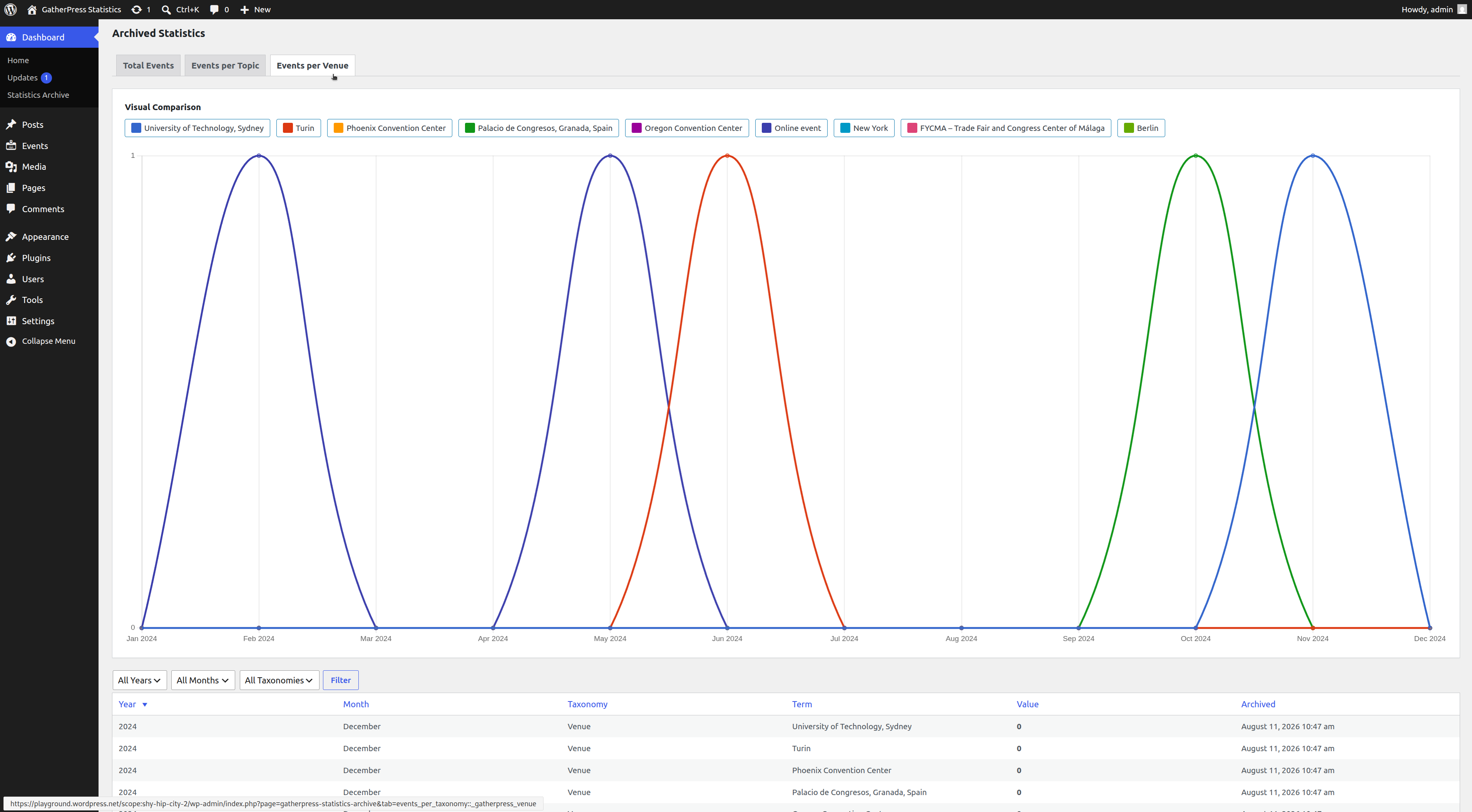 Statistics Archive Dashboard showing "Total Events per Venue"