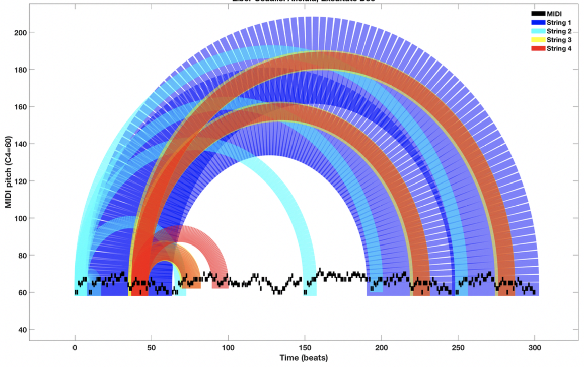 Test Diagram for "Alleluia, Exsultate Deo" MIDI file with default algorithm settings