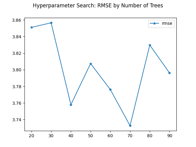 Hyperparameter Search