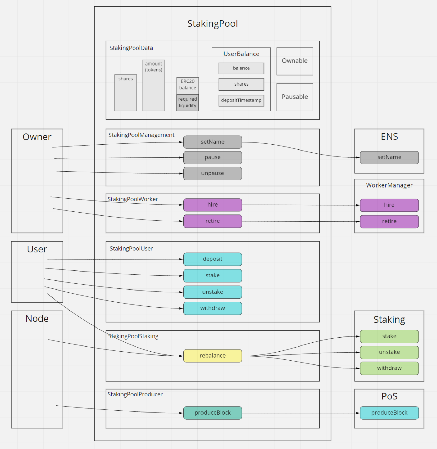 @cartesi/staking-pool - npm