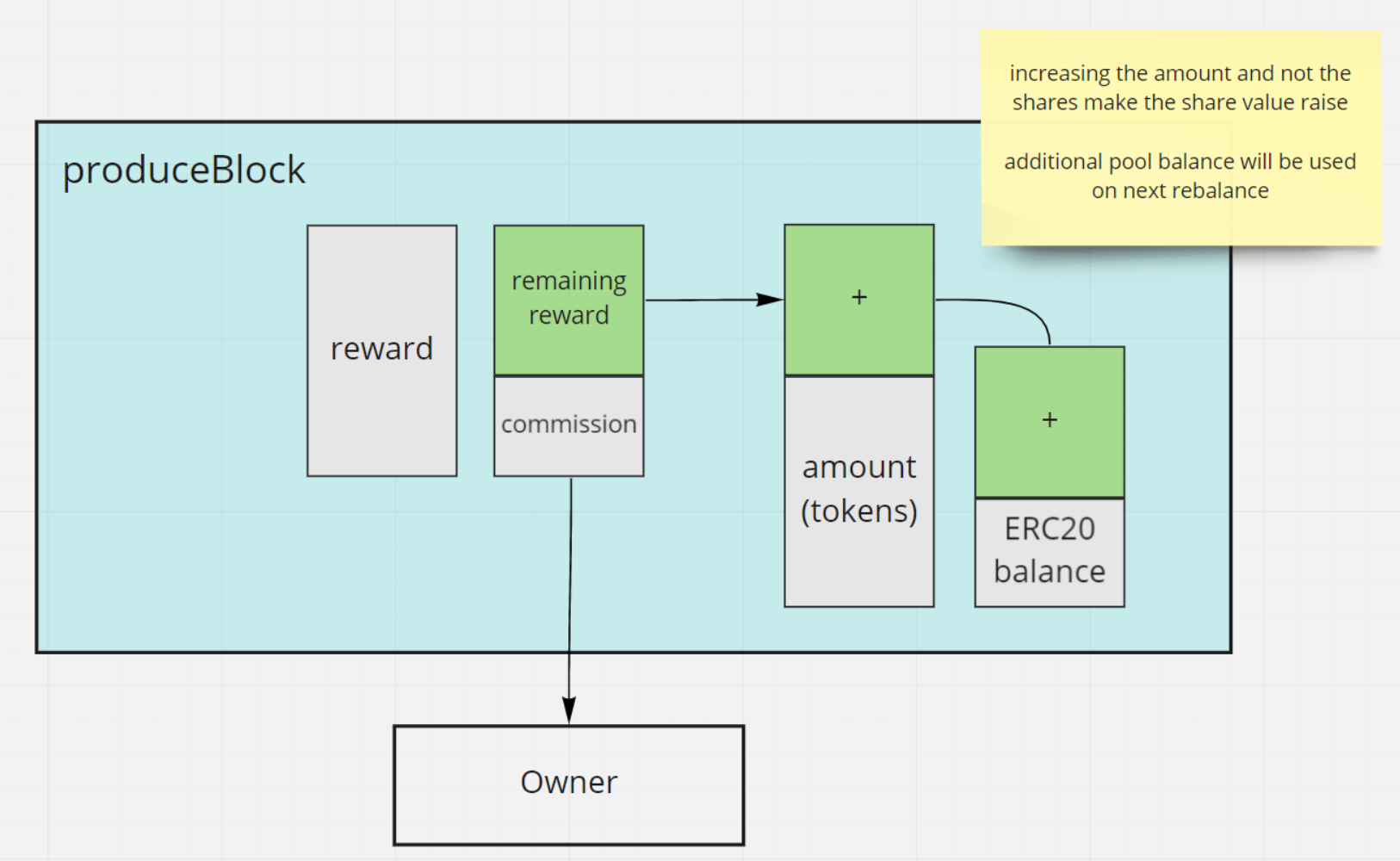 producer diagram