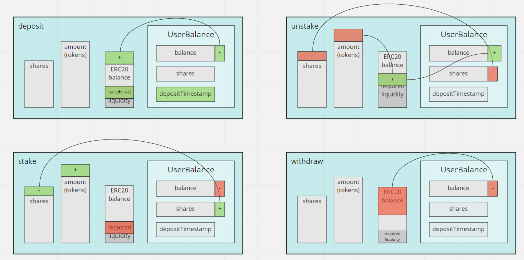 user flow diagram