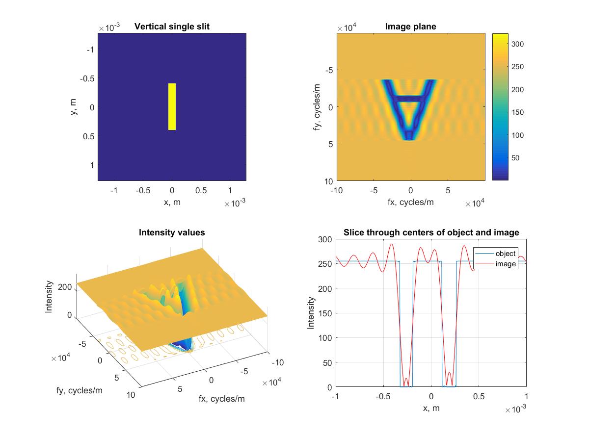 Vertical Single Slit