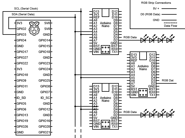 Data Schematic