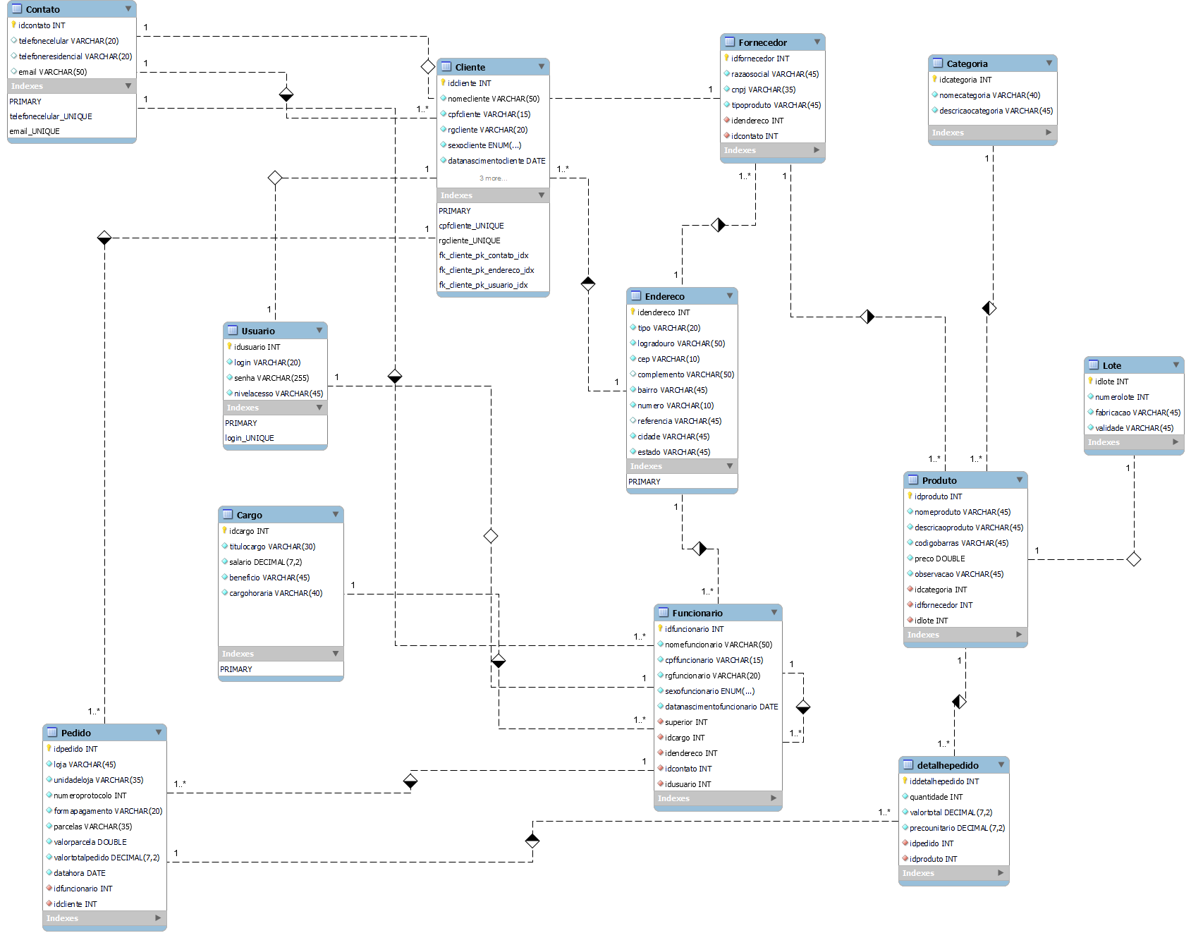 "Modelagem lógica - Diagrama"