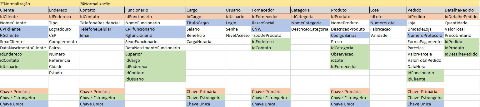 "Segunda nomralização no excel"