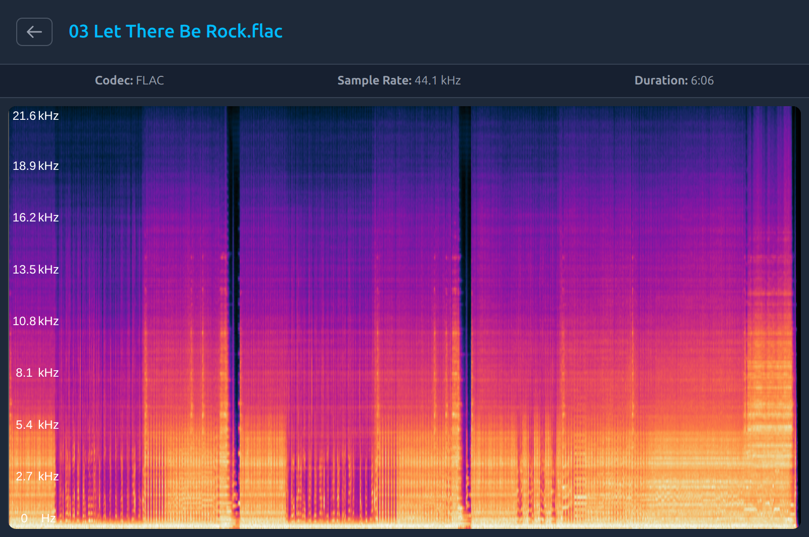 Spectrogram of a real FLAC file showing full frequency range