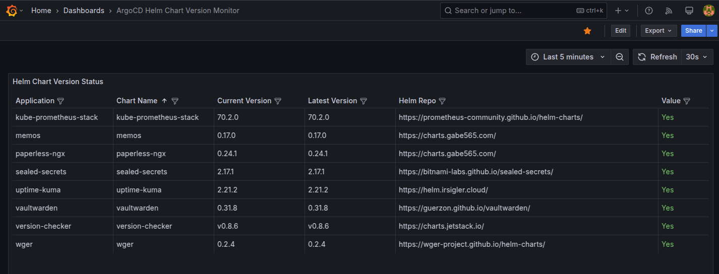 GitHub - caseyrobb/helm-version-check: Check the version of a helm ...