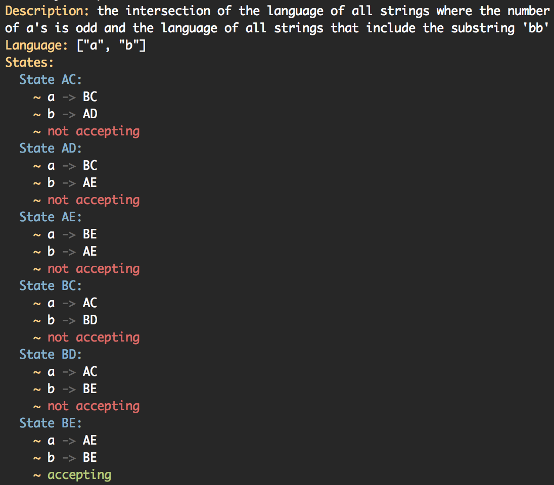 Example Intersection Output