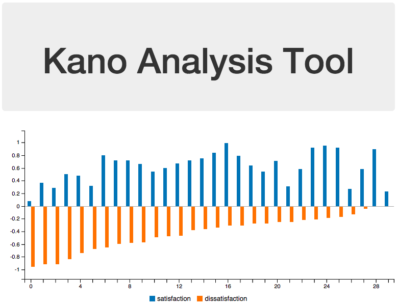 kano model example