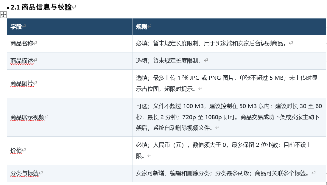 2.1 商品信息