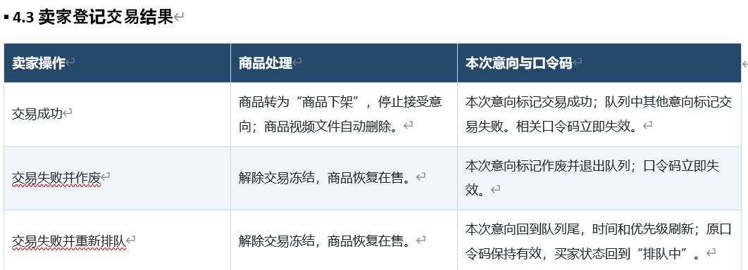 4.3 卖家操作