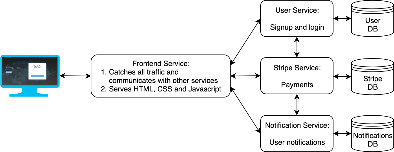 System Overview