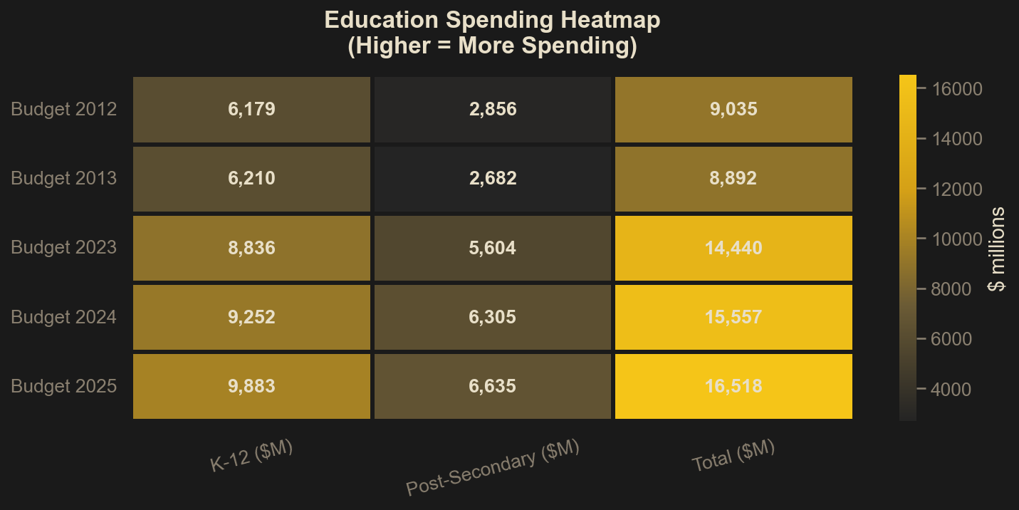 Education Spending Heatmap