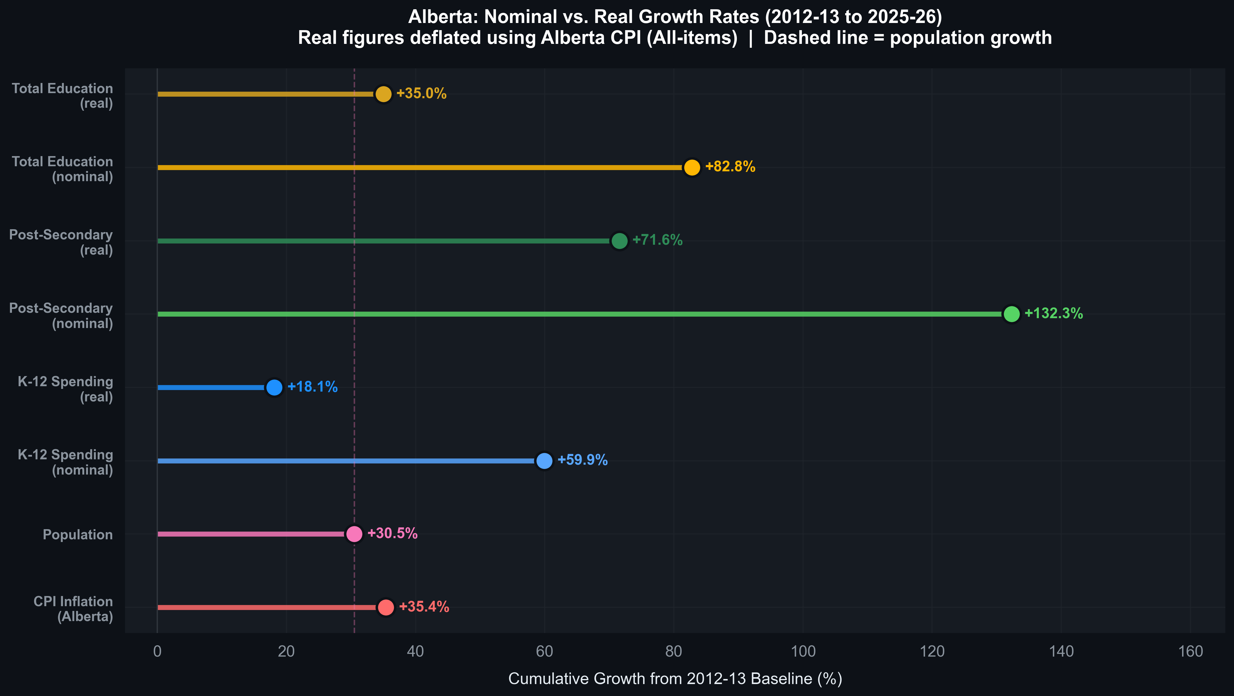 Nominal vs. Real Growth Rates — Comprehensive Comparison