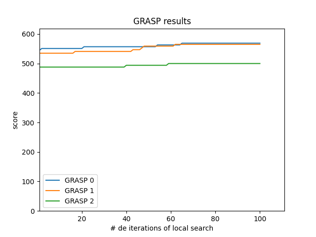 GRASP output chart