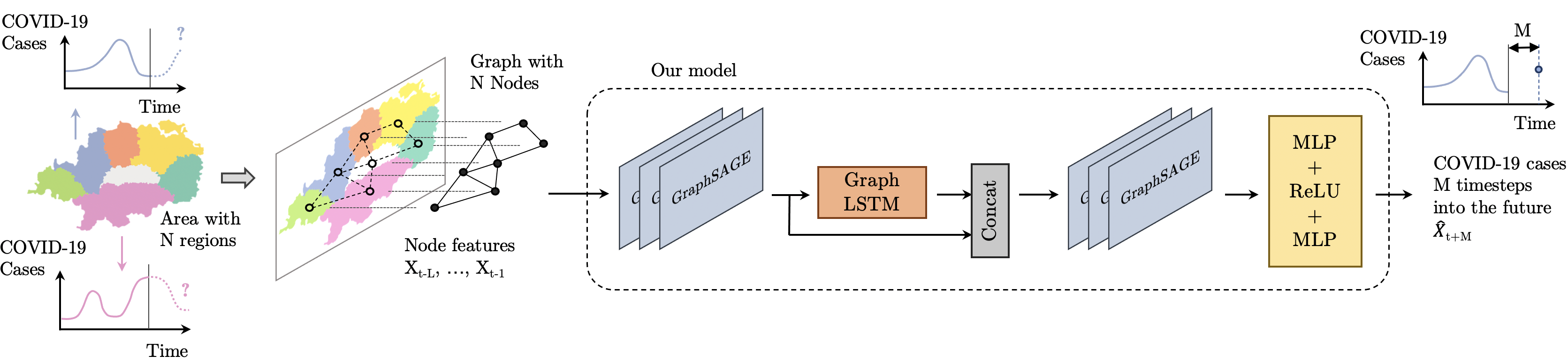 Model Diagram