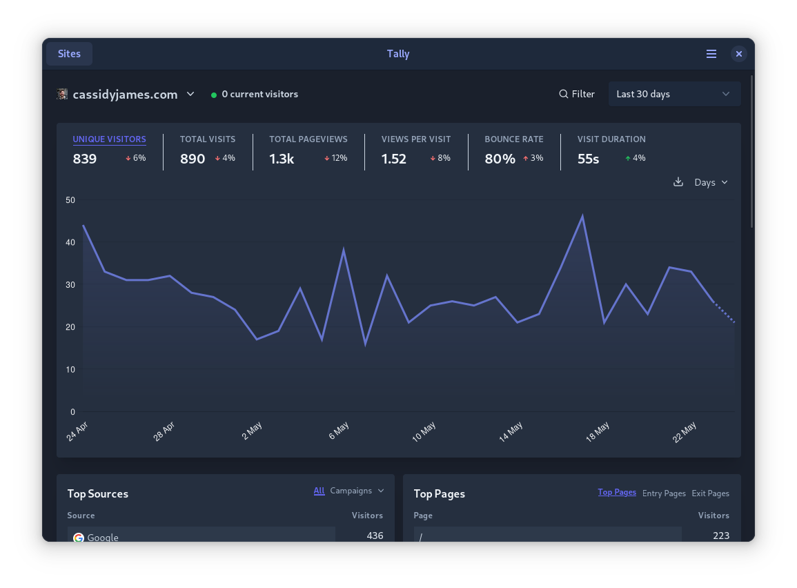 Dashboard dark